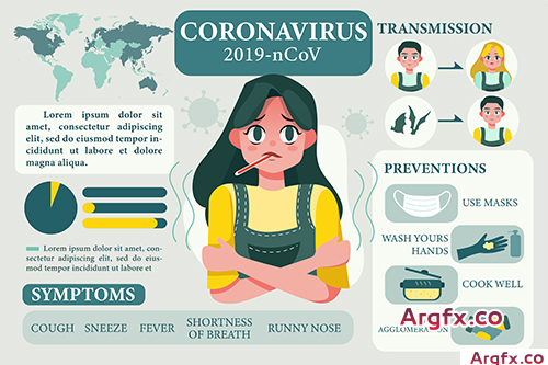  Information about the Wuhan coronavirus 2019-nCOV